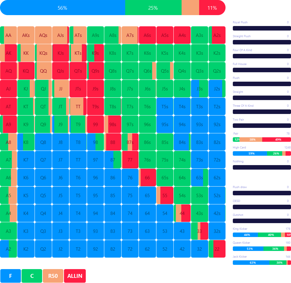 Unlimited and instant strategy request